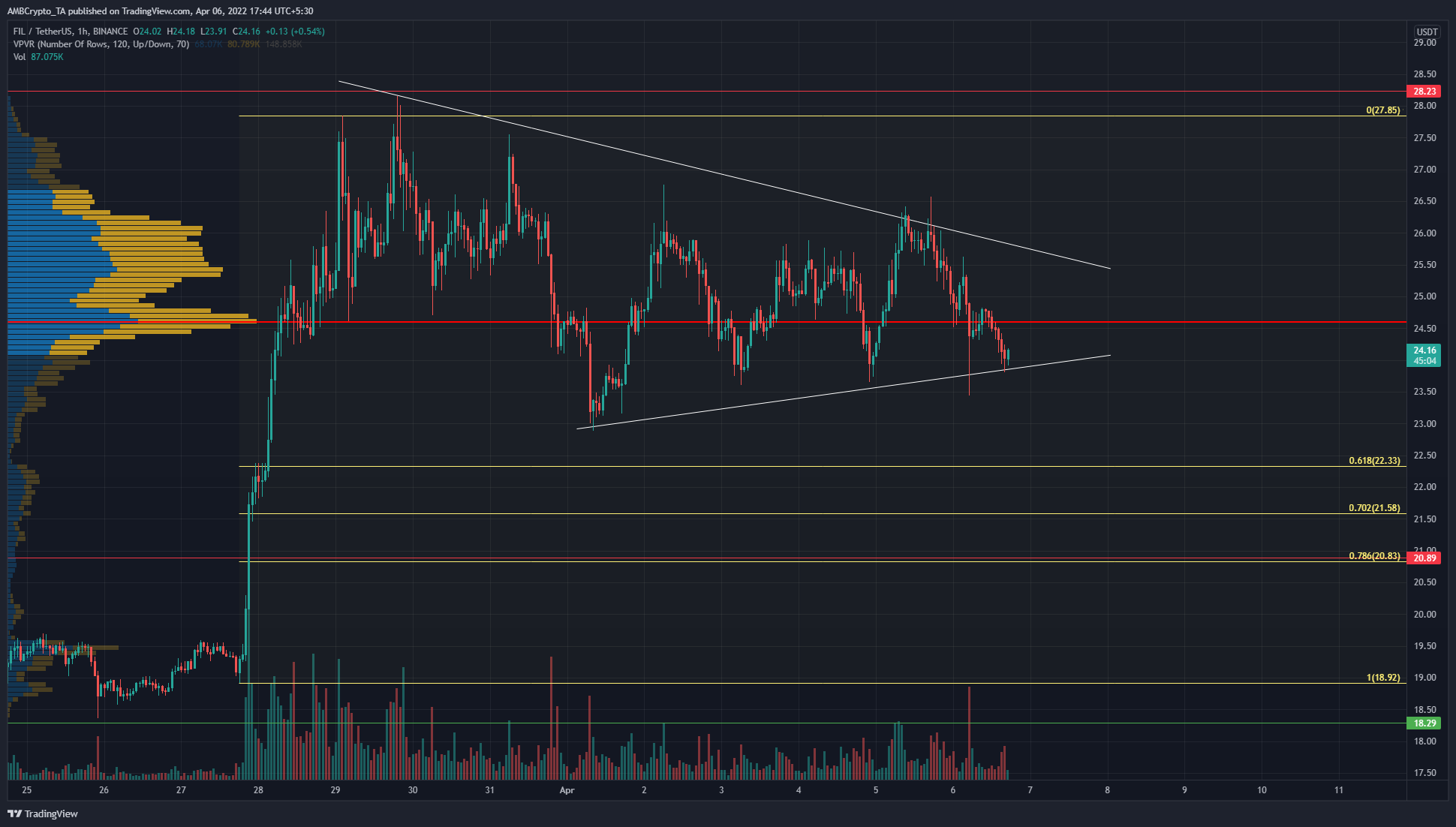 Filecoin- khác nhau, nén hay kéo lại?  Dưới đây là một số cách nó có thể giải quyết