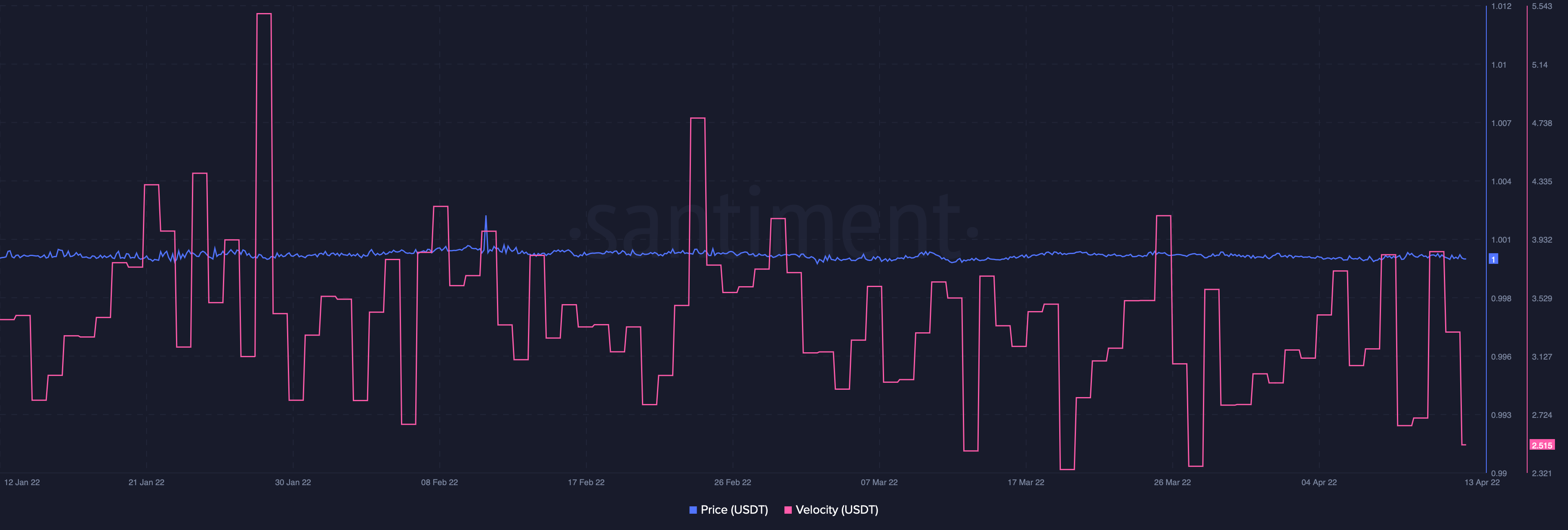 Giao dịch USDT, Binance và cá voi- Tạo ý nghĩa cho sự phát triển - Tin Tức Bitcoin - Cập Nhật Tin Tức Coin Mới Nhất 24/7 2025