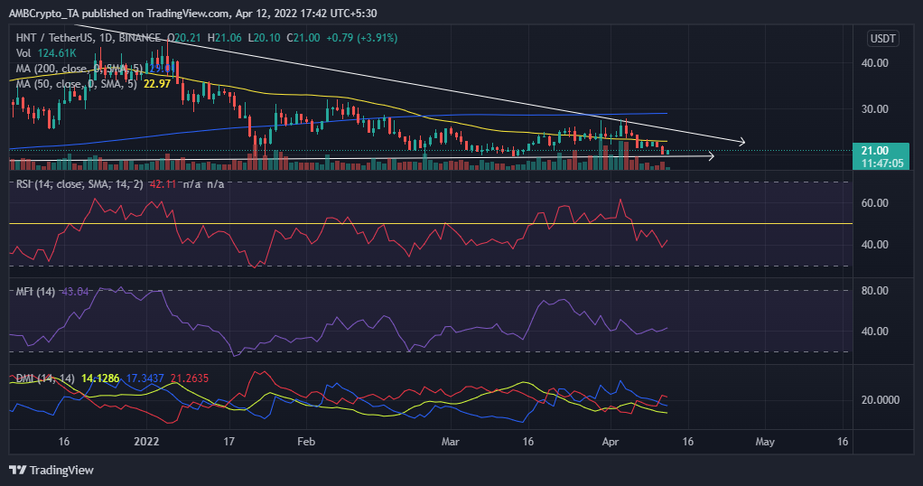 Helium của [HNT] thử nghiệm mới nhất mở ra cánh cửa cho những khả năng này - Tin Tức Bitcoin - Cập Nhật Tin Tức Coin Mới Nhất 24/7 2025