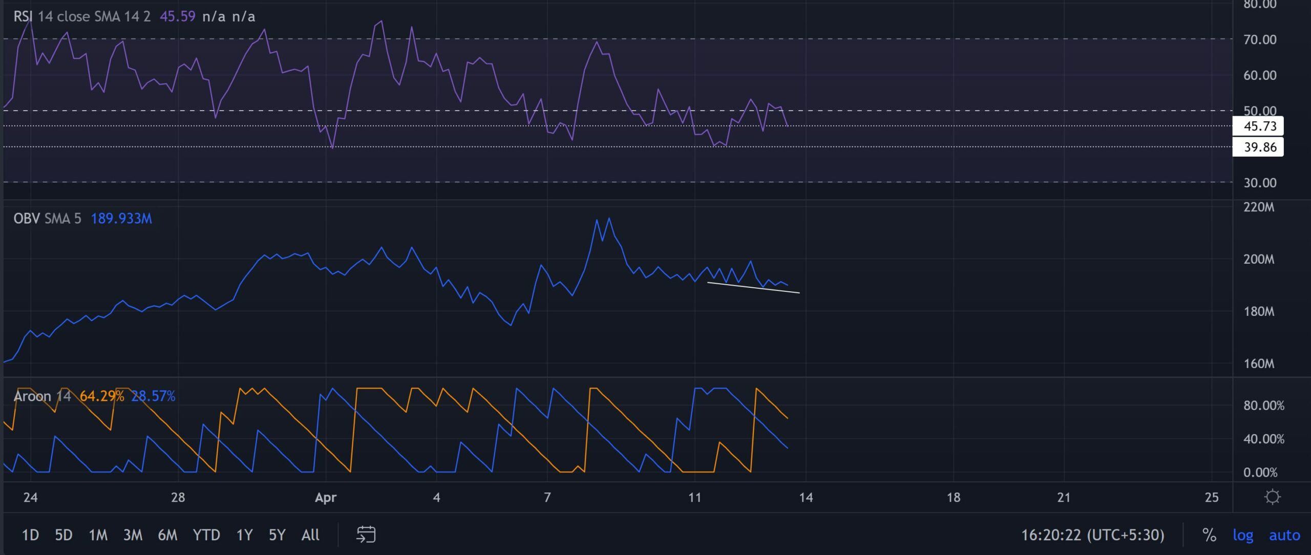 Khi nào và như thế nào NEAR các nhà giao dịch tham gia một vị thế mua - Tin Tức Bitcoin - Cập Nhật Tin Tức Coin Mới Nhất 24/7 2025