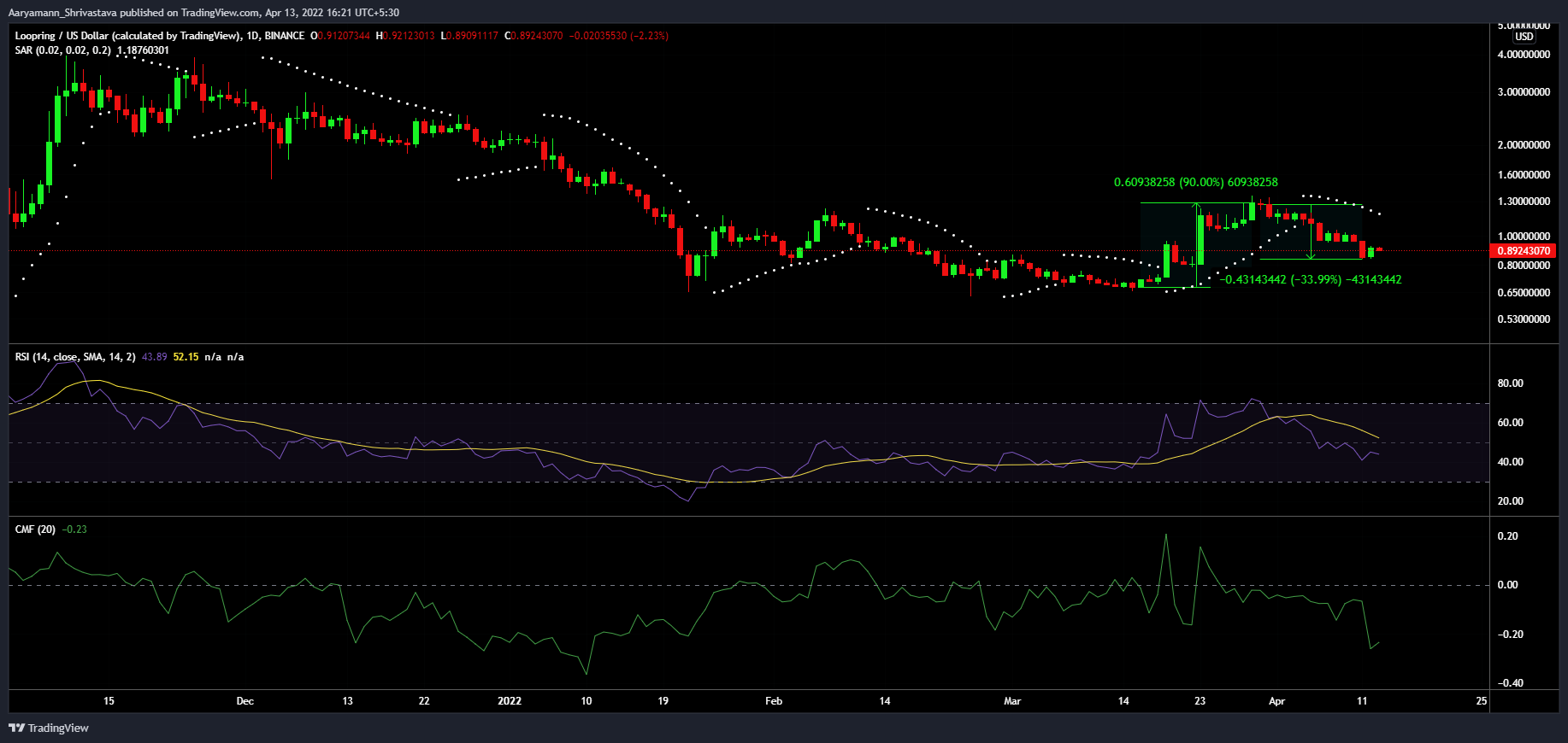 LRC tăng đột biến trong thời gian ngắn có tạo ra áp lực bán cho nhà đầu tư không - Tin Tức Bitcoin - Cập Nhật Tin Tức Coin Mới Nhất 24/7 2025