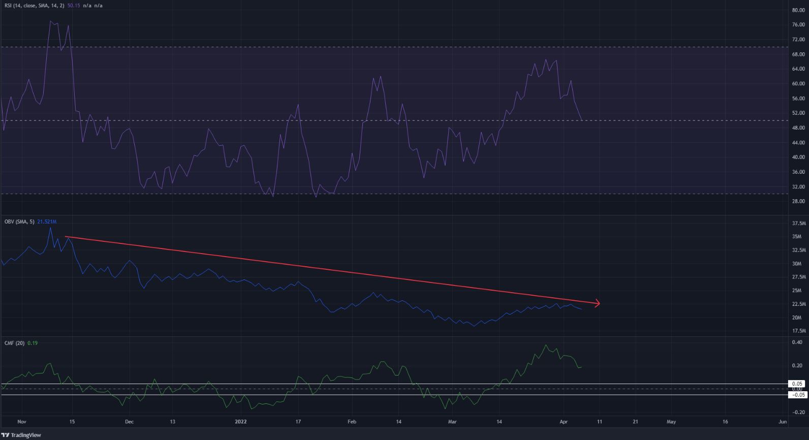 Litecoin đã đảo lộn cấu trúc để tăng giá, liệu xu hướng tăng có thể được bắt đầu không?