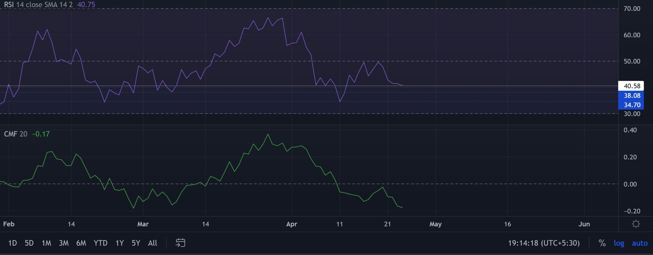 Litecoin: Bị mắc kẹt dưới ngưỡng kháng cự, đây là những gì nó cần làm để kích hoạt mức tăng 10% - Tin Tức Bitcoin - Cập Nhật Tin Tức Coin Mới Nhất 24/7 2025