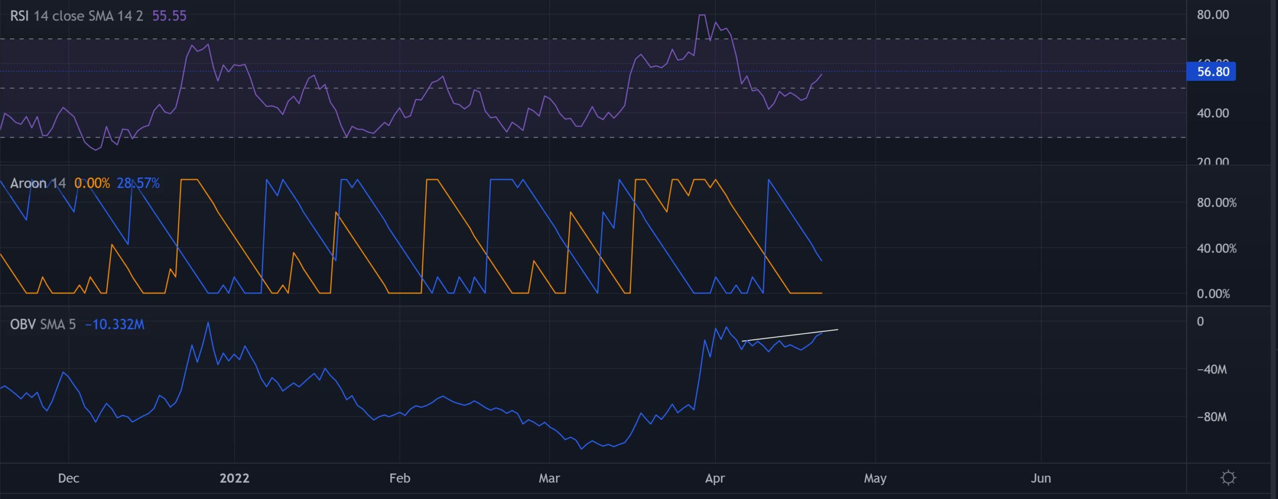 Mô hình hình nến ngôi sao buổi sáng tăng giá của AAVE có thể thấy động thái này tiếp theo - Tin Tức Bitcoin - Cập Nhật Tin Tức Coin Mới Nhất 24/7 2025