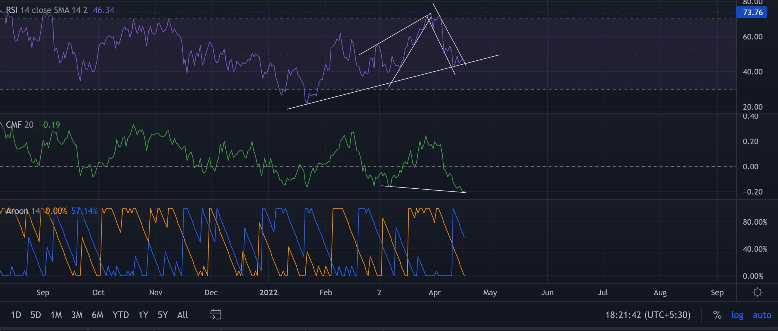 Một Ethereum khả thi [ETH] sự đảo ngược giá sẽ phải tính đến những điều sau đây - Tin Tức Bitcoin - Cập Nhật Tin Tức Coin Mới Nhất 24/7 2025