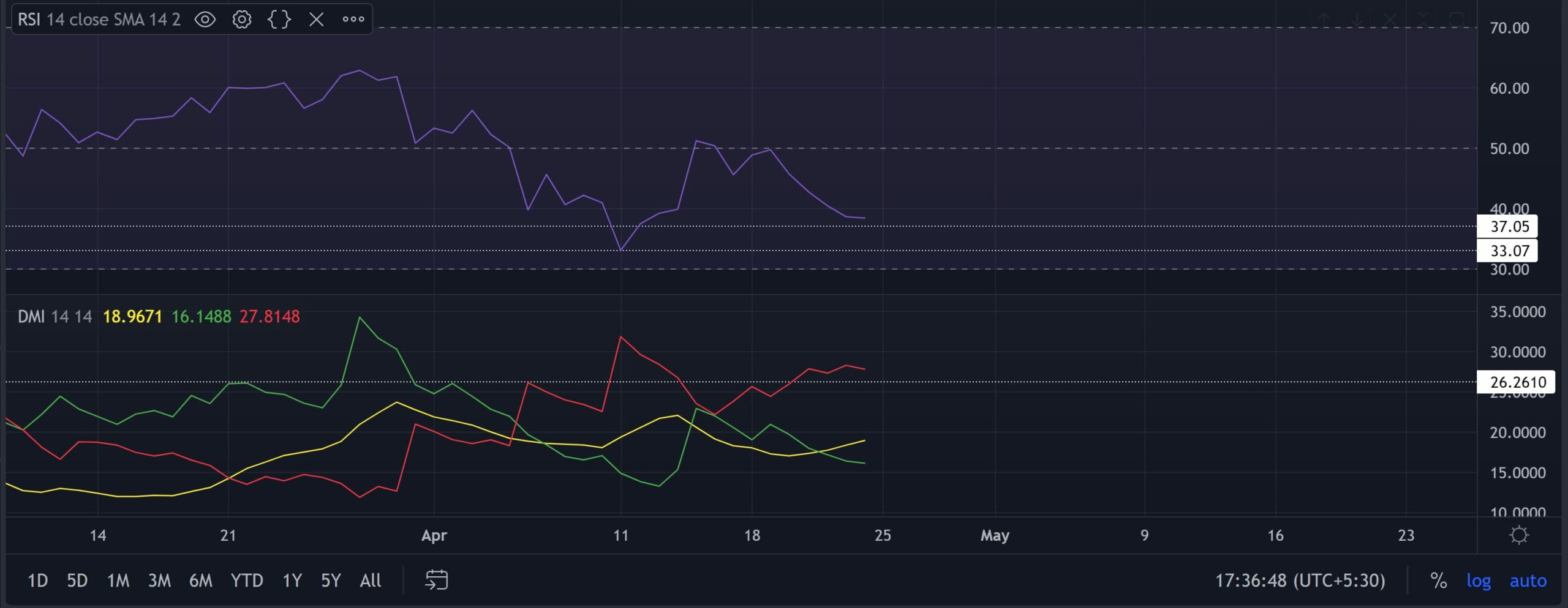 Phân tích xác suất XRP thoát khỏi vùng tắc nghẽn hiện tại - Tin Tức Bitcoin - Cập Nhật Tin Tức Coin Mới Nhất 24/7 2025