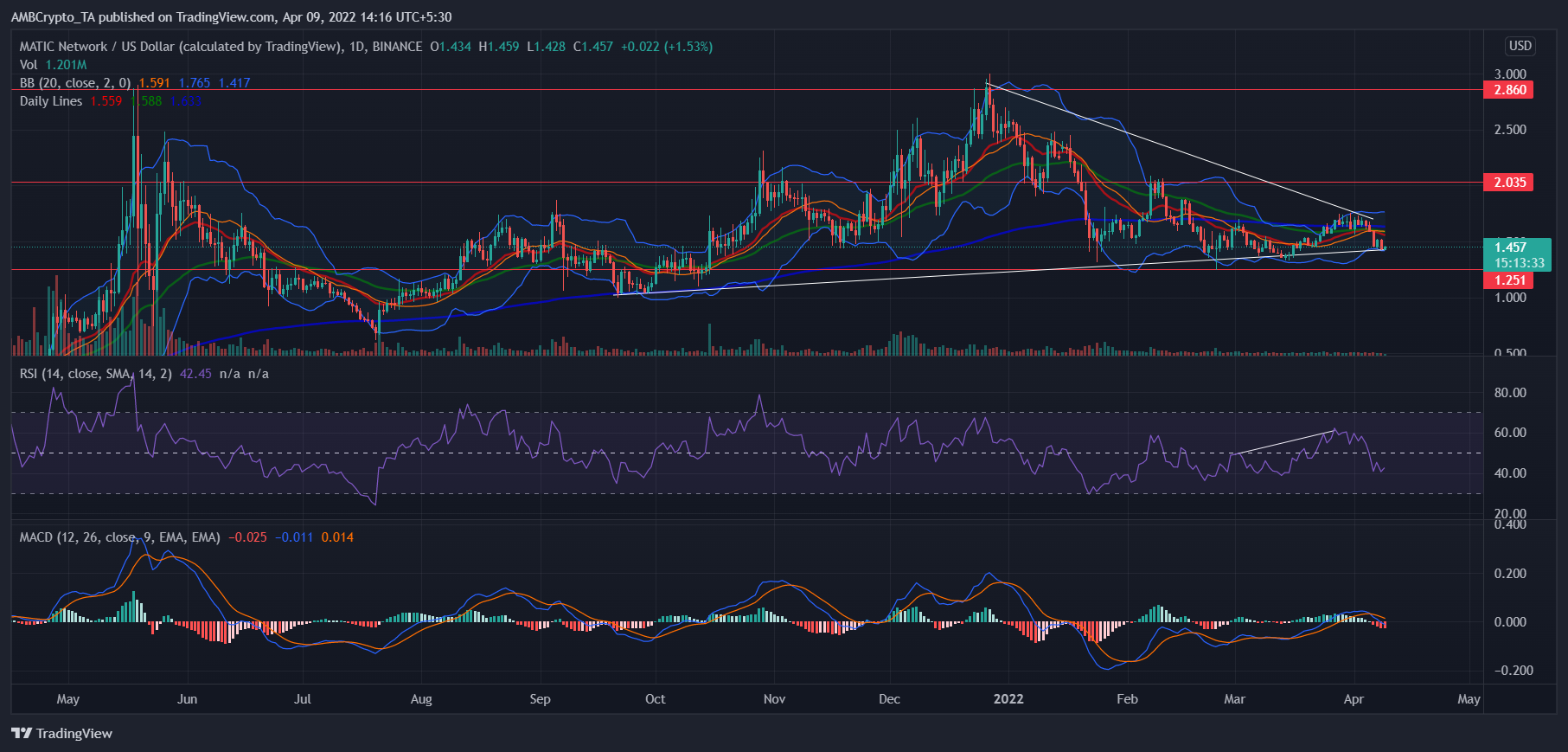 Polygon: Bạn có nên hay không nên giữ MATIC trong thị trường giá xuống - Tin Tức Bitcoin - Cập Nhật Tin Tức Coin Mới Nhất 24/7 2025 Polygon: Bạn có nên hay không nên giữ MATIC trong thị trường giá xuống - Tin Tức Bitcoin - Cập Nhật Tin Tức Coin Mới Nhất 24/7 2025