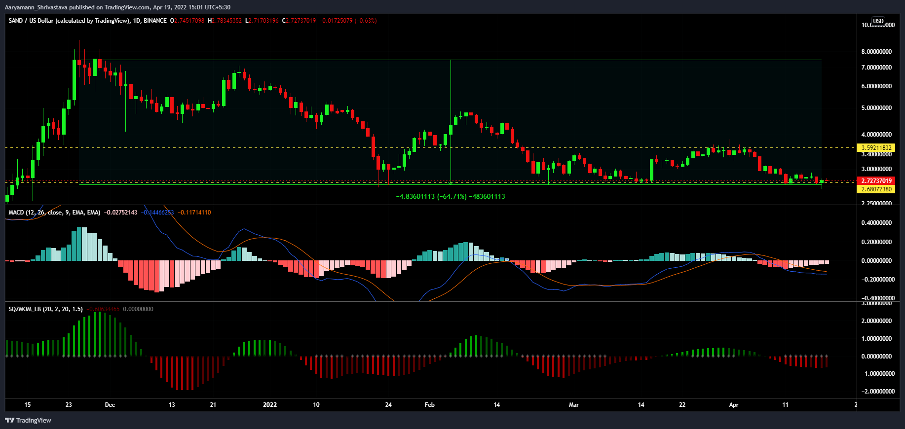 SAND hoặc Jap Sushi- Hãy cân nhắc điều này cho khoản đầu tư tiếp theo của bạn - Tin Tức Bitcoin - Cập Nhật Tin Tức Coin Mới Nhất 24/7 2025