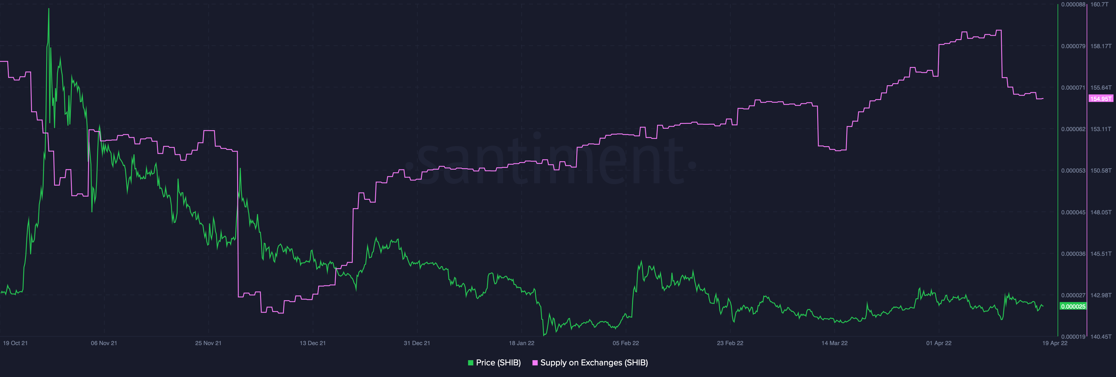 SHIB, ETH tăng vọt khi Reddit phân bổ các cuộc gọi mua tìm kiếm mức kháng cự mới - Tin Tức Bitcoin - Cập Nhật Tin Tức Coin Mới Nhất 24/7 2025