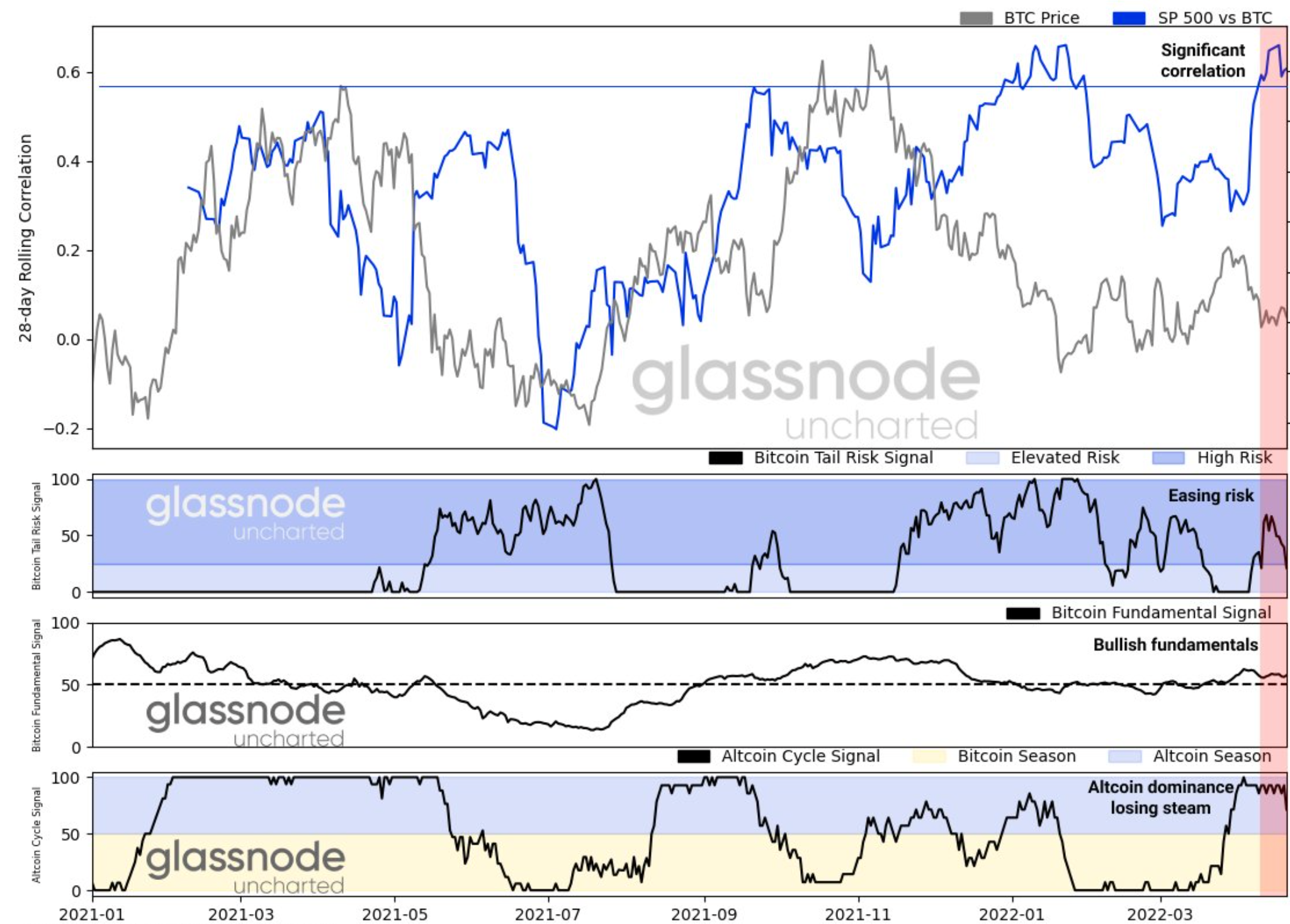 SOL, LUNA, AVAX, ETH- Phân tích xác suất xảy ra lỗi #altseason - Tin Tức Bitcoin - Cập Nhật Tin Tức Coin Mới Nhất 24/7 2026