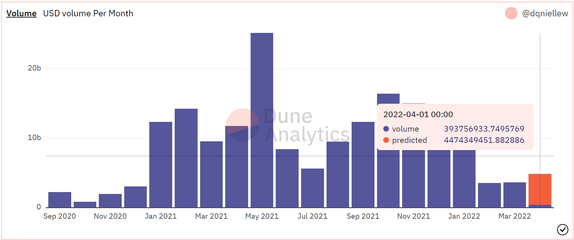 SUSHI đã có một hợp đồng thô vào tháng 3, nhưng tháng 4 sẽ khác - Tin Tức Bitcoin - Cập Nhật Tin Tức Coin Mới Nhất 24/7 2025
