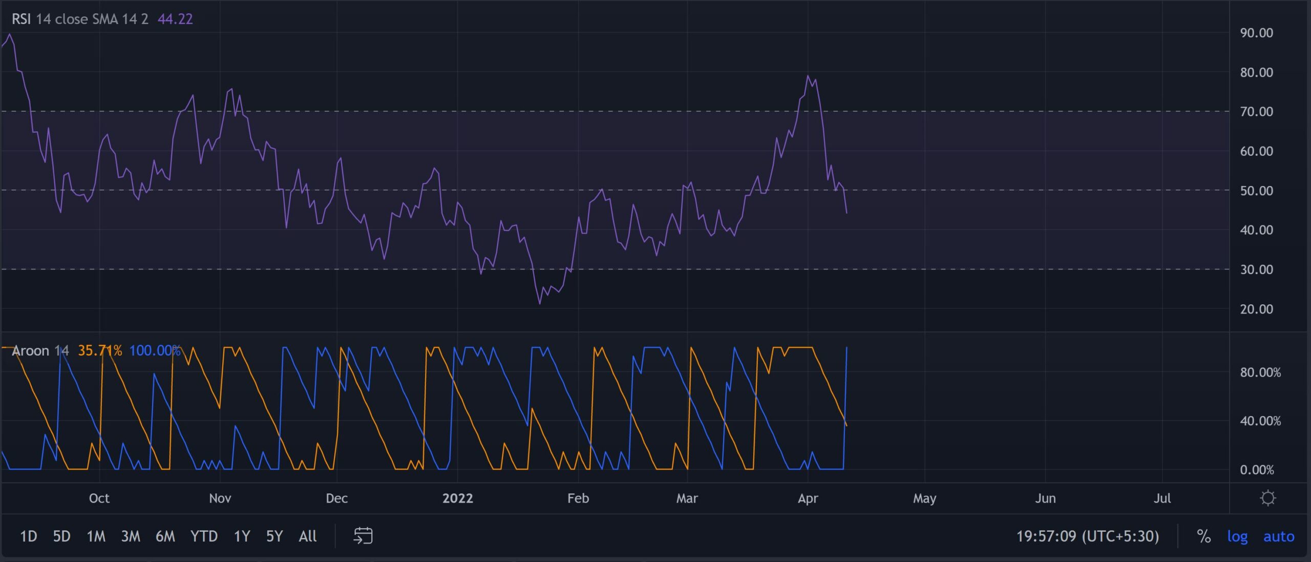 Solana: Những gì các nhà đầu tư cần phải cảnh giác trong trường hợp sụt giảm ở đây - Tin Tức Bitcoin - Cập Nhật Tin Tức Coin Mới Nhất 24/7 2025