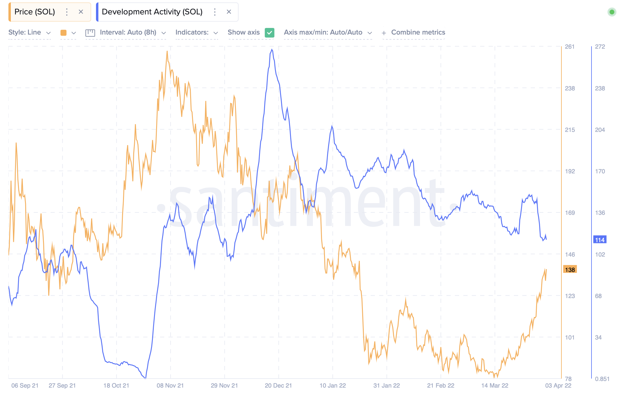 Solana [SOL]: Liệu mức tăng 34,5% của nó có đủ để chống lại sự trượt dốc có thể xảy ra với LUNA - Tin Tức Bitcoin - Cập Nhật Tin Tức Coin Mới Nhất 24/7 2025