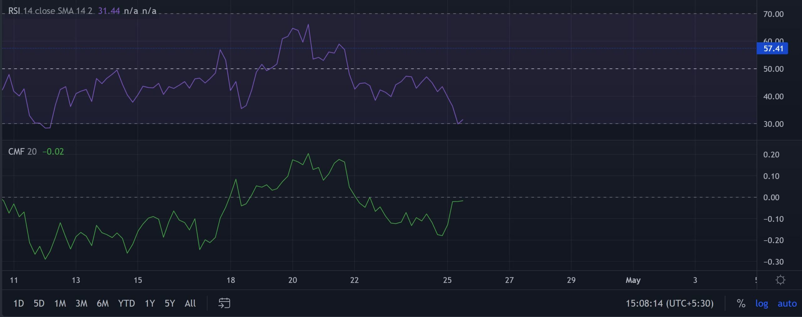 Solana: SOL có chuẩn bị cho một hình thức phục hồi vùng hỗ trợ này không - Tin Tức Bitcoin - Cập Nhật Tin Tức Coin Mới Nhất 24/7 2025 Solana: SOL có chuẩn bị cho một hình thức phục hồi vùng hỗ trợ này không - Tin Tức Bitcoin - Cập Nhật Tin Tức Coin Mới Nhất 24/7 2025