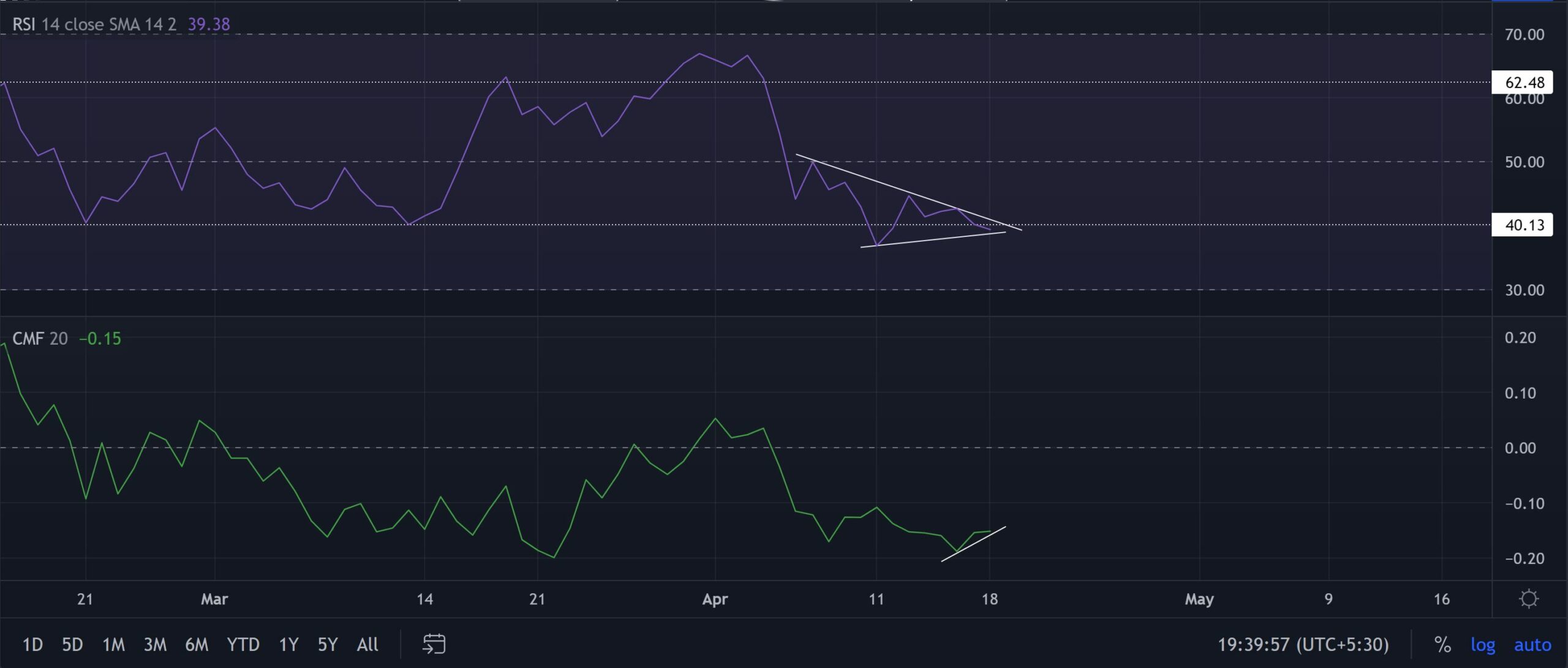 Sự hồi sinh lâu dài của AVAX có thể phụ thuộc vào khu vực này - Tin Tức Bitcoin - Cập Nhật Tin Tức Coin Mới Nhất 24/7 2025 Sự hồi sinh lâu dài của AVAX có thể phụ thuộc vào khu vực này - Tin Tức Bitcoin - Cập Nhật Tin Tức Coin Mới Nhất 24/7 2025