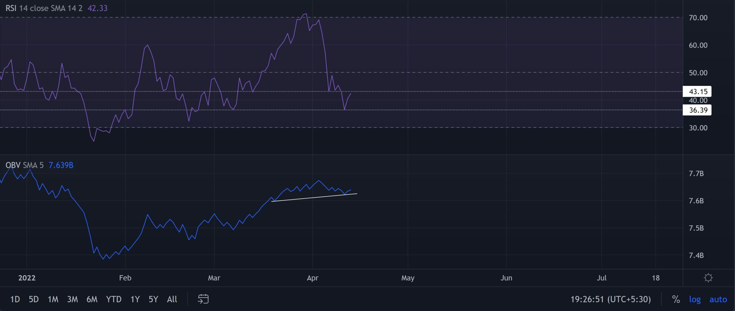 Tại sao XLM [Stellar] các nhà giao dịch nên chuẩn bị cho động thái này - Tin Tức Bitcoin - Cập Nhật Tin Tức Coin Mới Nhất 24/7 2025
