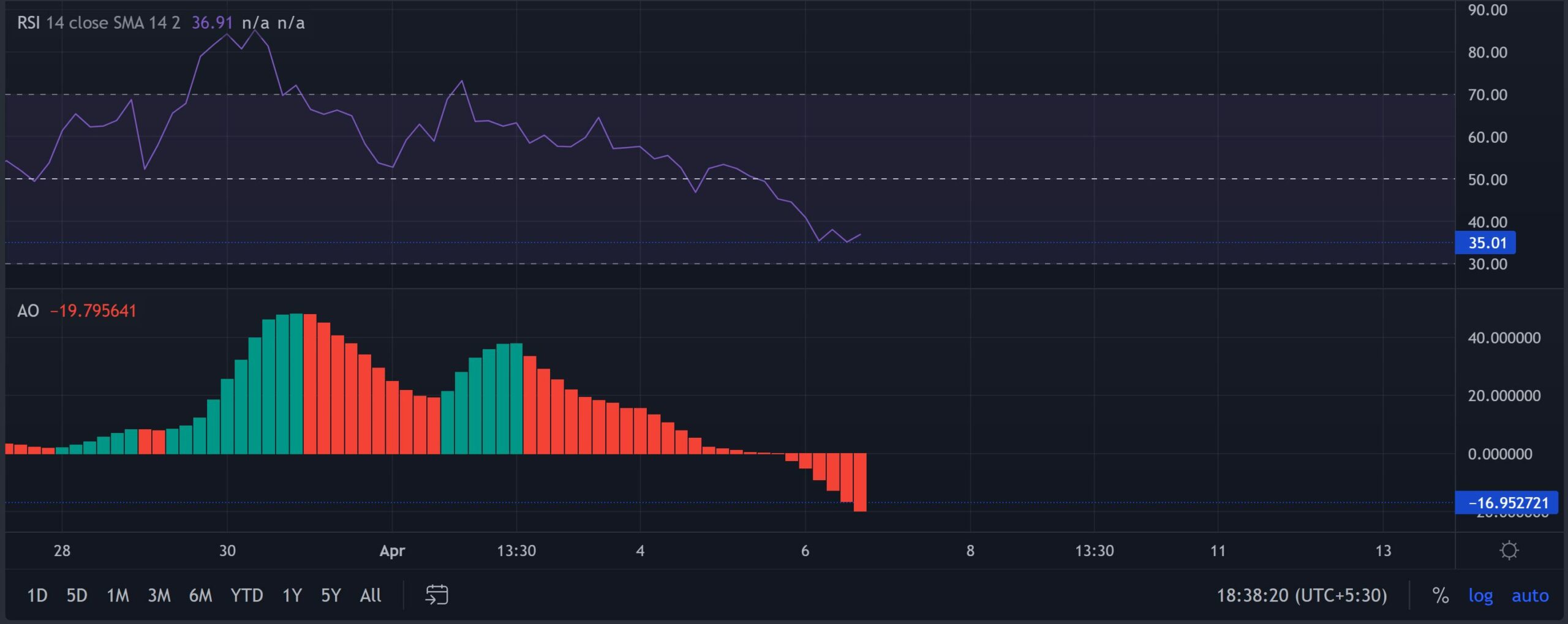 Tại sao những con bò đực của AAVE cần phải thận trọng trước khi tham gia một giao dịch dài hạn - Tin Tức Bitcoin - Cập Nhật Tin Tức Coin Mới Nhất 24/7 2025