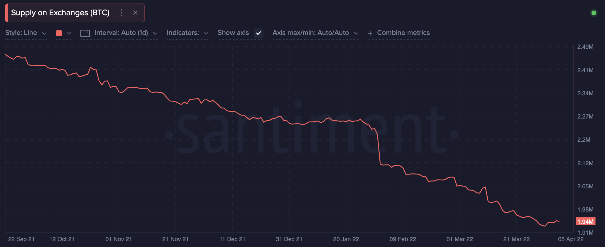 Tại sao tỷ lệ Cổ phiếu trên Dòng chảy của Bitcoin lại tăng gấp đôi trong khoảng một ngày - Tin Tức Bitcoin - Cập Nhật Tin Tức Coin Mới Nhất 24/7 2025