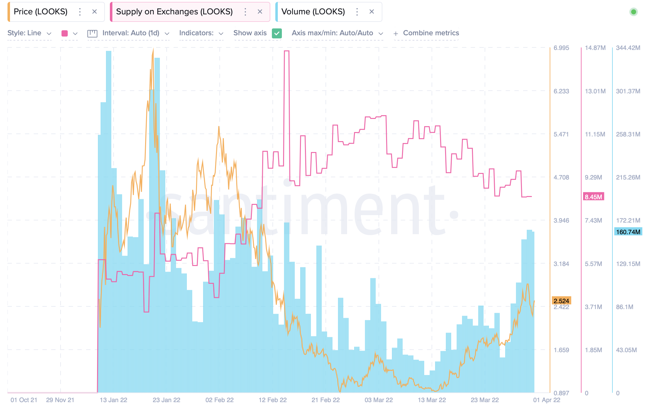 Thêm LOOKS vào danh mục đầu tư của bạn? Đây là lý do tại sao bạn nên suy nghĩ lại - Tin Tức Bitcoin - Cập Nhật Tin Tức Coin Mới Nhất 24/7 2025