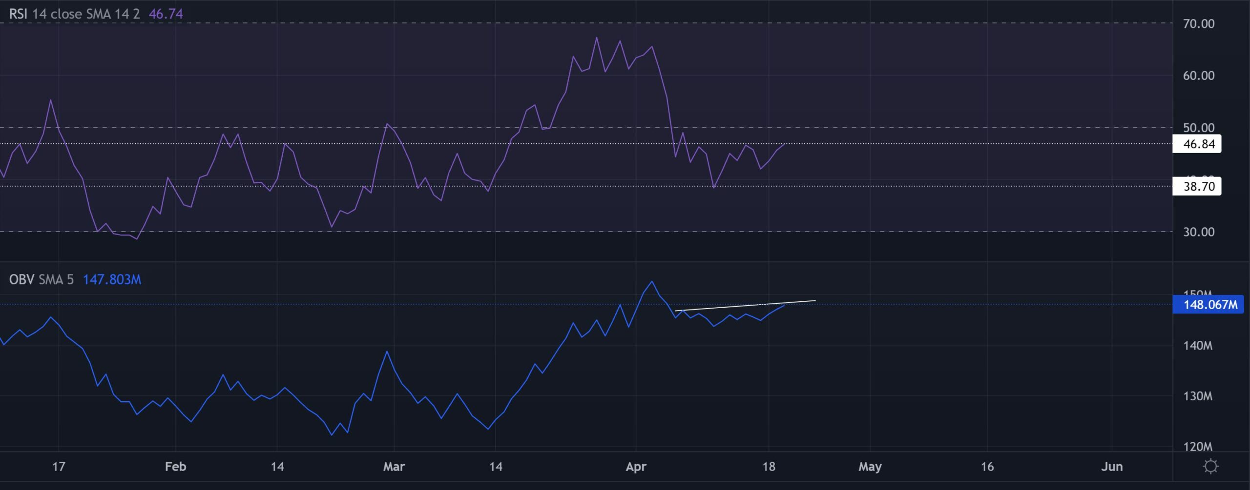 Uniswap: Lập bản đồ các kích hoạt gia nhập tiềm năng cho các nhà đầu tư - Tin Tức Bitcoin - Cập Nhật Tin Tức Coin Mới Nhất 24/7 2025