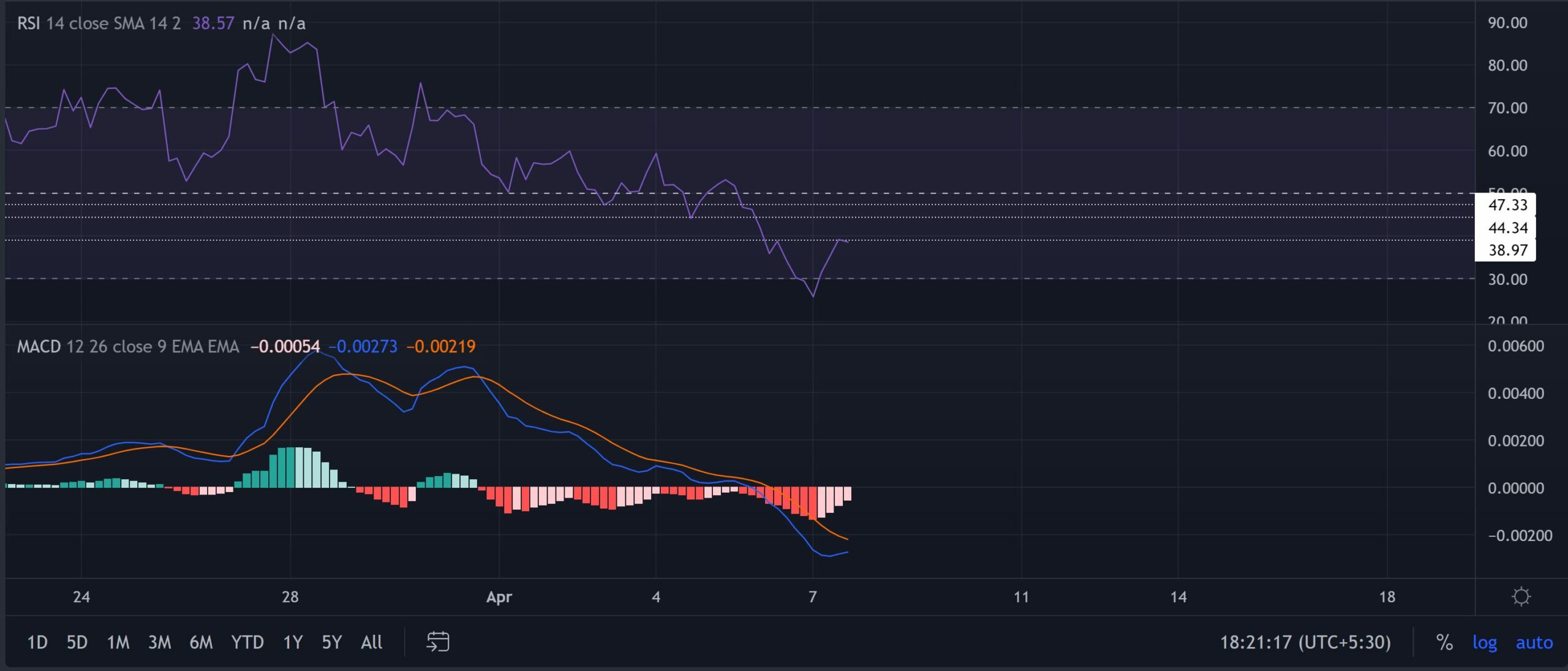 VeChain: Hướng dẫn cho các nhà đầu tư trước khi vào một vị trí - Tin Tức Bitcoin - Cập Nhật Tin Tức Coin Mới Nhất 24/7 2026 VeChain: Hướng dẫn cho các nhà đầu tư trước khi vào một vị trí - Tin Tức Bitcoin - Cập Nhật Tin Tức Coin Mới Nhất 24/7 2026