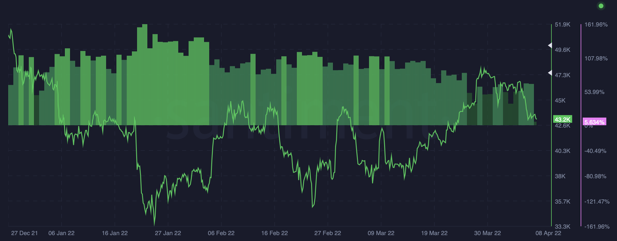 Với Bitcoin dưới 45 nghìn đô la và BTC trị giá 1 tỷ đô la vào các sàn giao dịch, việc bán tháo đang được tiến hành một cách hoảng loạn - Tin Tức Bitcoin - Cập Nhật Tin Tức Coin Mới Nhất 24/7 2025