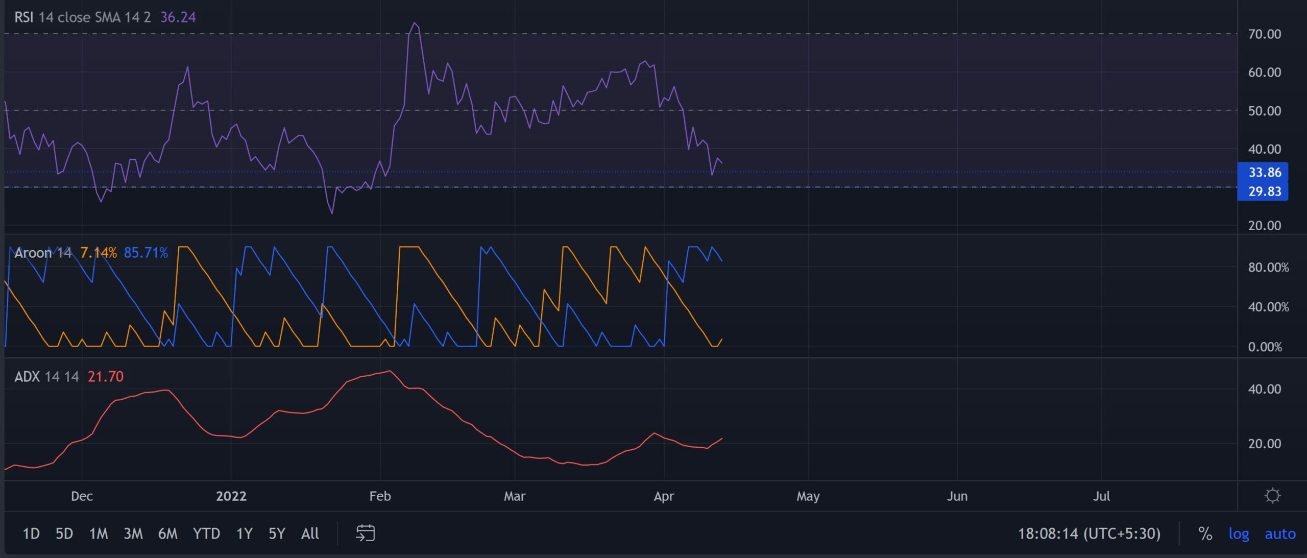 XRP: Cách di chuyển? Các nhà đầu tư có thể cân nhắc các lựa chọn này - Tin Tức Bitcoin - Cập Nhật Tin Tức Coin Mới Nhất 24/7 2025