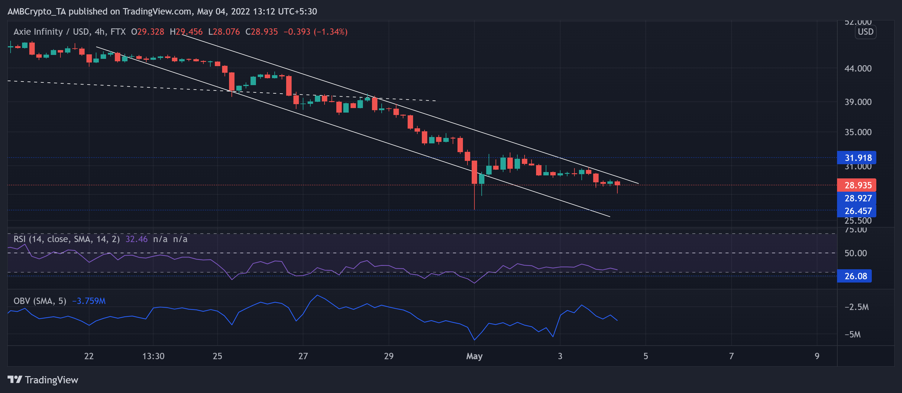 CHẠY, Axie Infinity, The Graph Phân tích giá: 04 tháng 5 - Tin Tức Bitcoin - Cập Nhật Tin Tức Coin Mới Nhất 24/7 2025 CHẠY, Axie Infinity, The Graph Phân tích giá: 04 tháng 5 - Tin Tức Bitcoin - Cập Nhật Tin Tức Coin Mới Nhất 24/7 2025