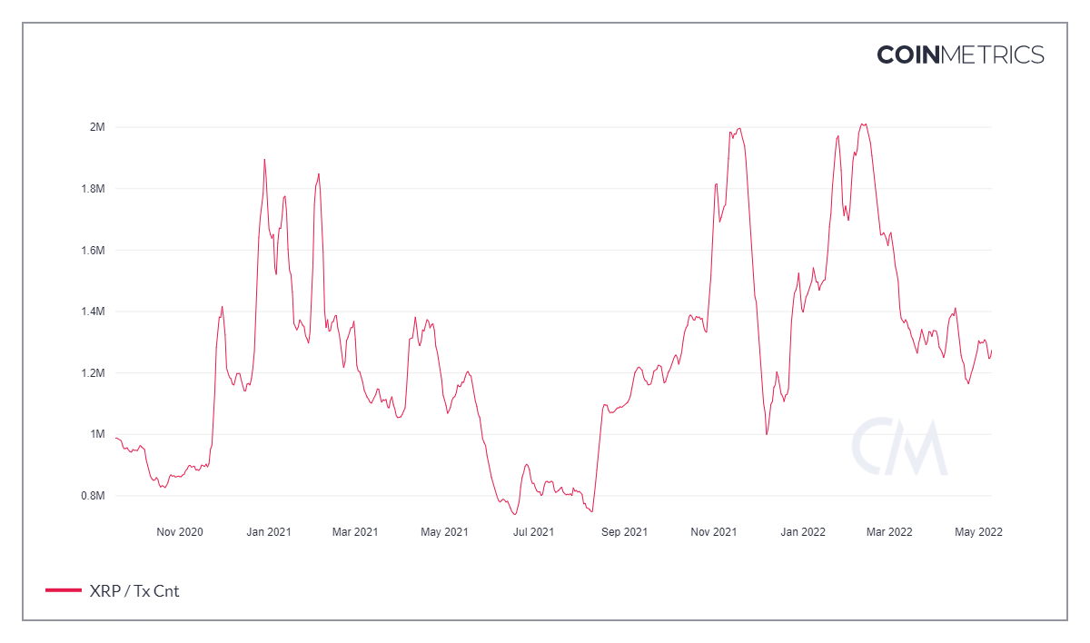 XRP giảm xuống mức thấp nhất trong 13 tháng vì nó mất giá trị Chainlinkđây là những gì tiếp theo 43