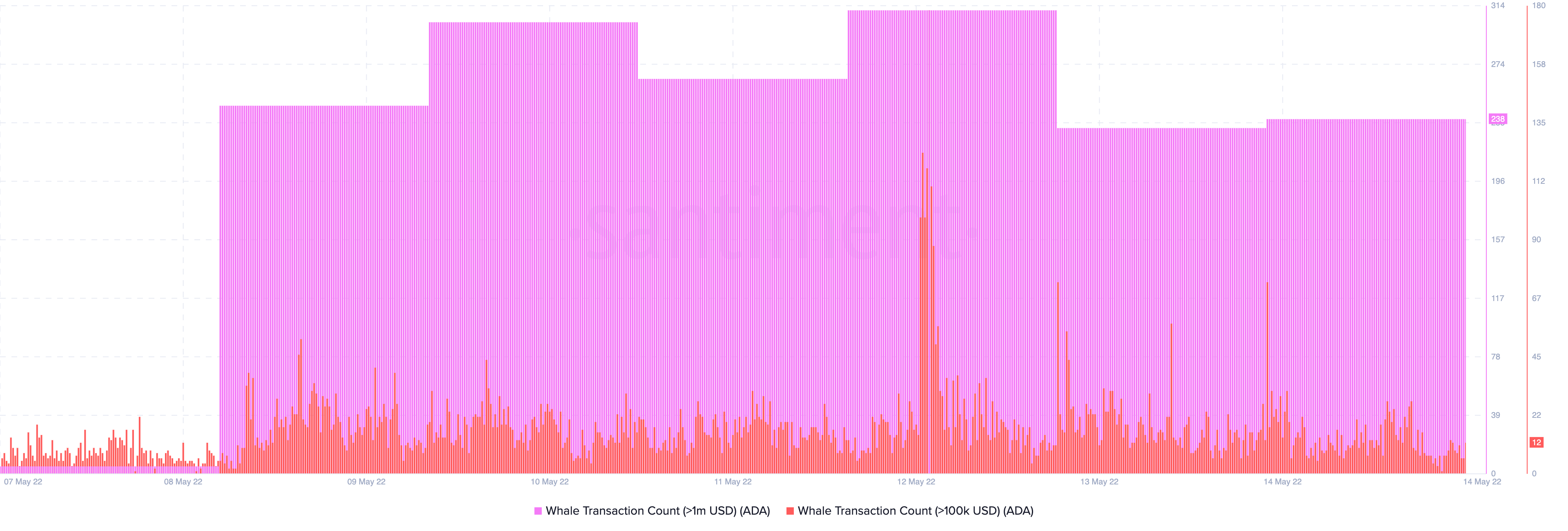 Cardano [ADA]: Ngày của Vasil đã được ấn định và các nhà đầu tư nên biết rằng… - Tin Tức Bitcoin - Cập Nhật Tin Tức Coin Mới Nhất 24/7 2025