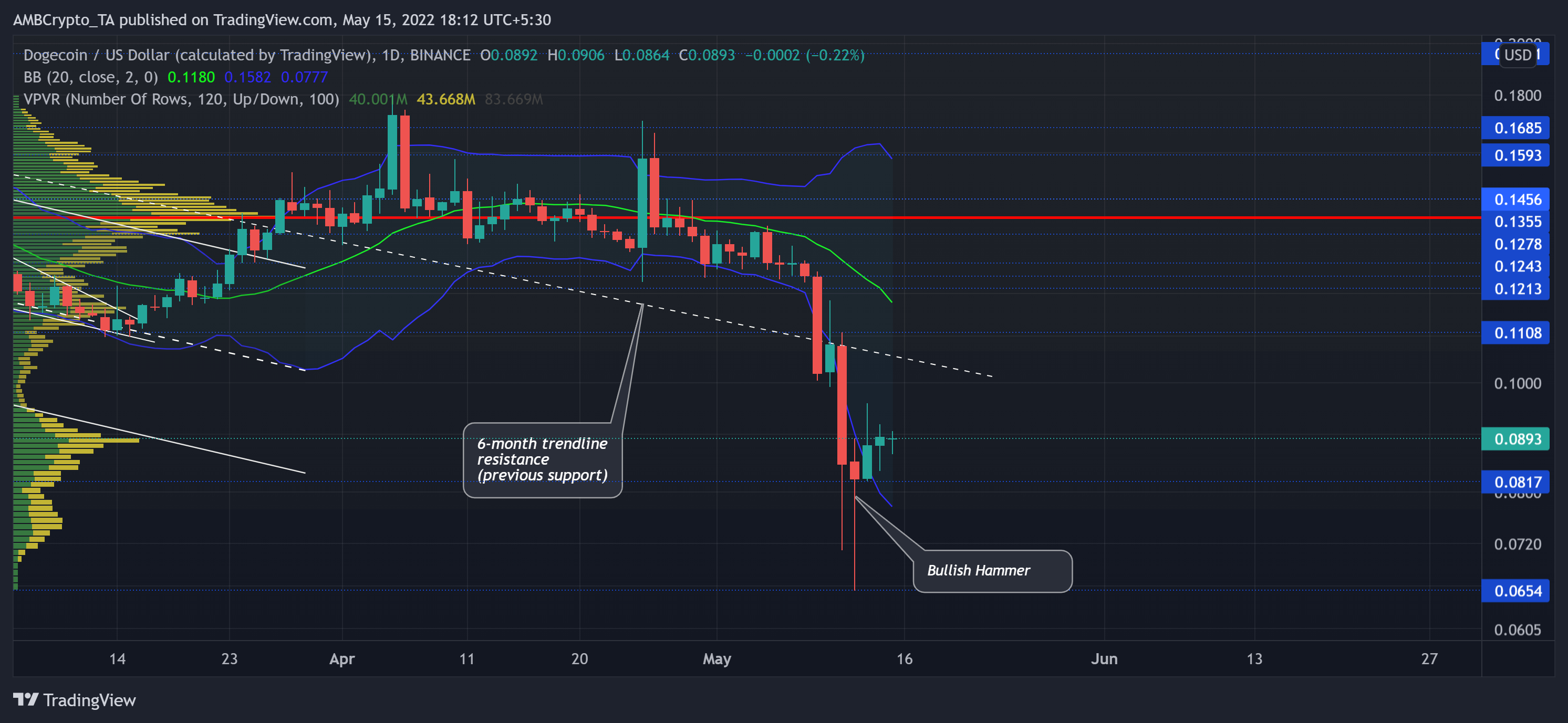 Từ A đến Z của Dogecoin nào [DOGE] các nhà đầu tư cần phải cảnh giác - Tin Tức Bitcoin - Cập Nhật Tin Tức Coin Mới Nhất 24/7 2025