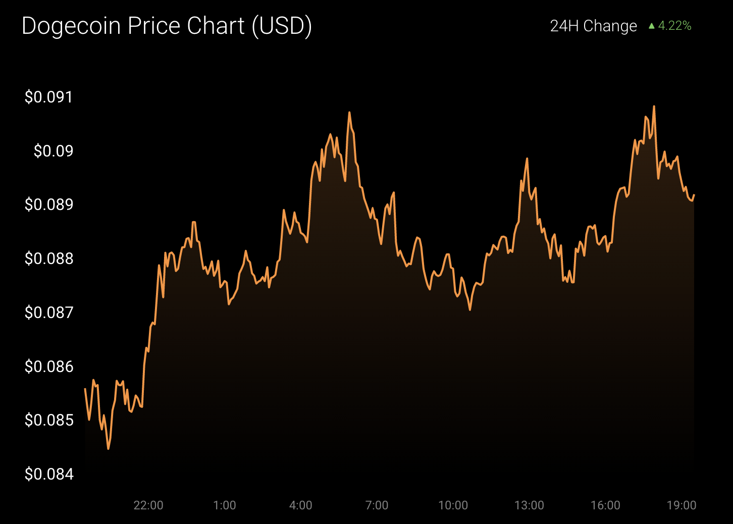 Từ A đến Z của Dogecoin nào [DOGE] các nhà đầu tư cần phải cảnh giác - Tin Tức Bitcoin - Cập Nhật Tin Tức Coin Mới Nhất 24/7 2025