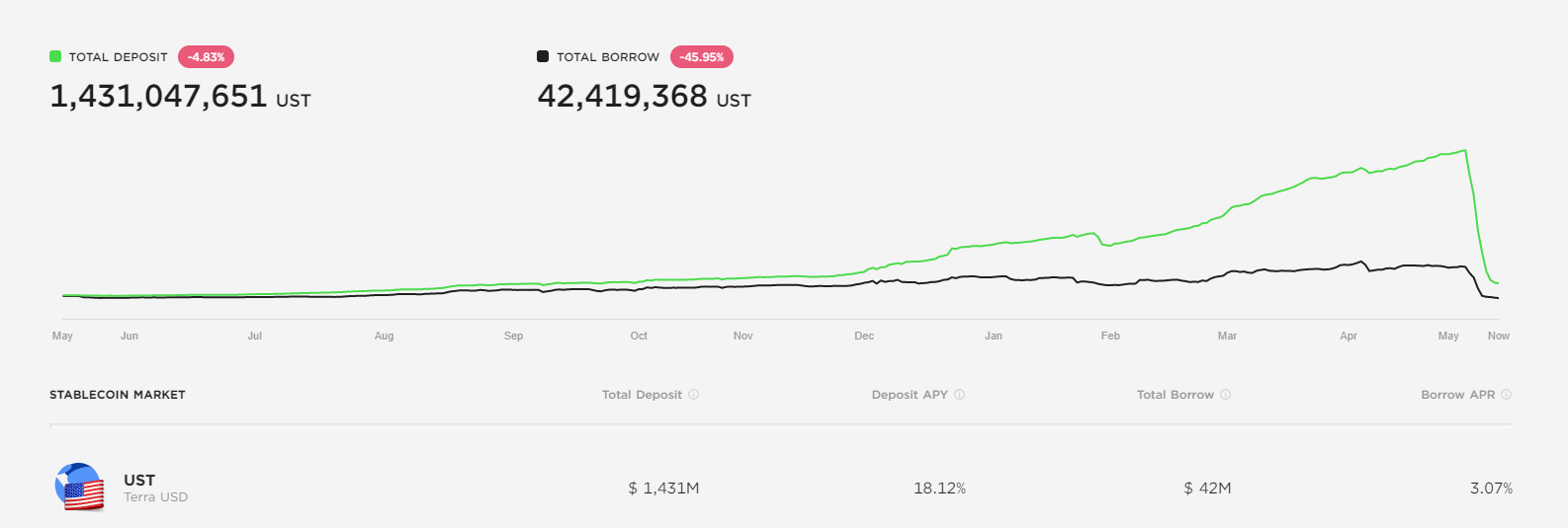 Đánh giá xem liệu mức tăng 1.471% của ANC có đủ hay không - Tin Tức Bitcoin - Cập Nhật Tin Tức Coin Mới Nhất 24/7 2025