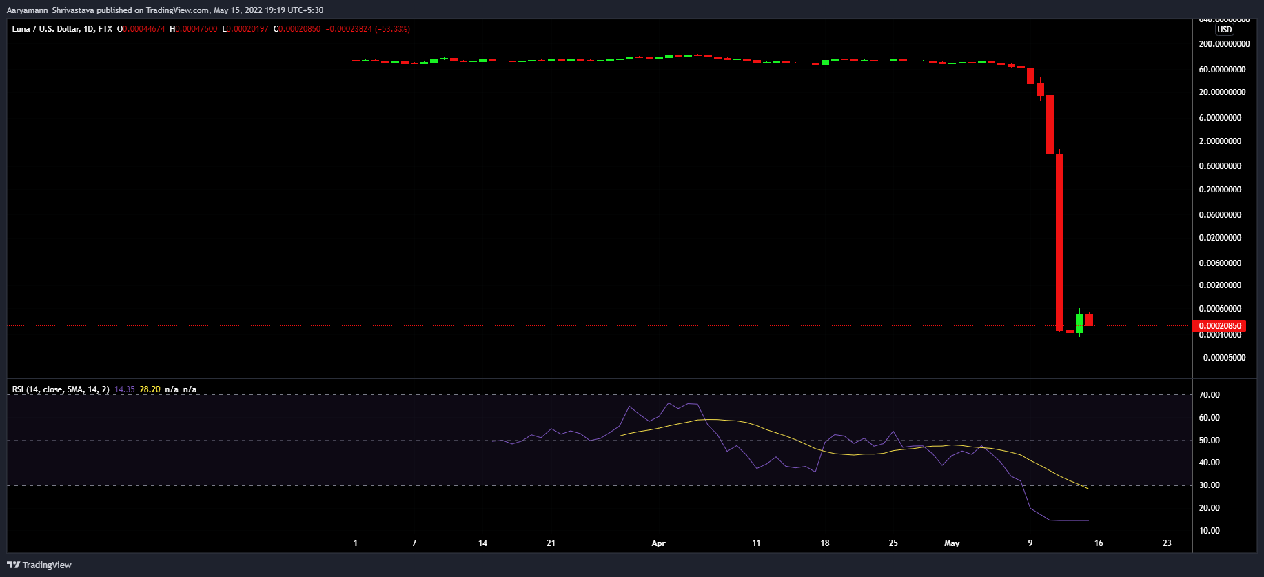 Đánh giá xem liệu mức tăng 1.471% của ANC có đủ hay không - Tin Tức Bitcoin - Cập Nhật Tin Tức Coin Mới Nhất 24/7 2025