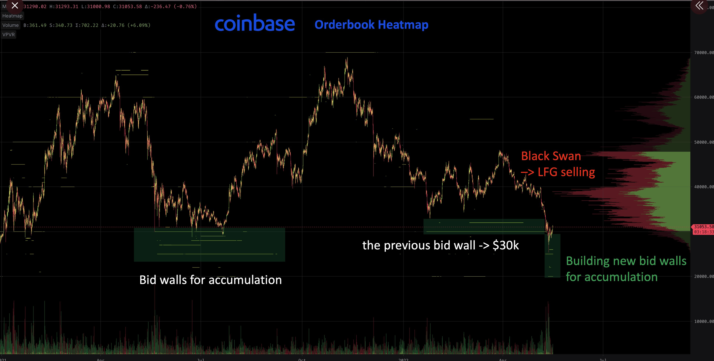 Bitcoin có thể [BTC] tình trạng 'quá bán' hiện tại kích hoạt sự phục hồi trong quá khứ $ 30 nghìn - Tin Tức Bitcoin - Cập Nhật Tin Tức Coin Mới Nhất 24/7 2025
