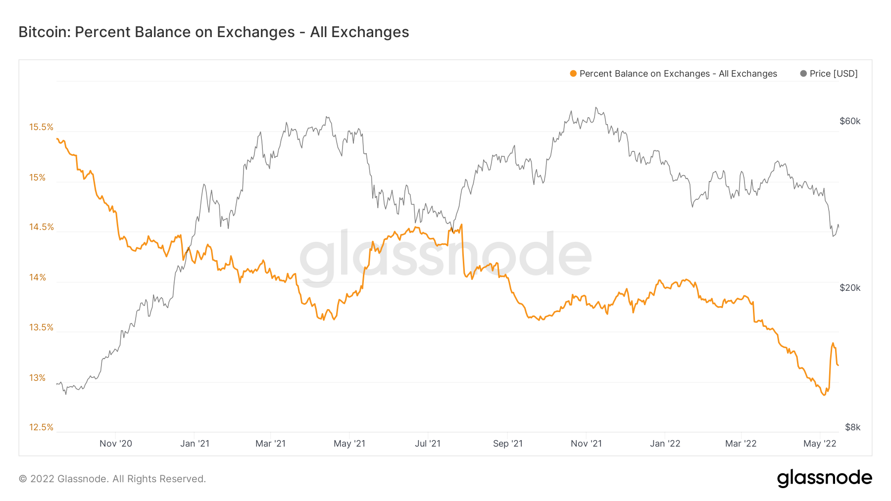 Bitcoin có thể [BTC] tình trạng 'quá bán' hiện tại kích hoạt sự phục hồi trong quá khứ $ 30 nghìn - Tin Tức Bitcoin - Cập Nhật Tin Tức Coin Mới Nhất 24/7 2025