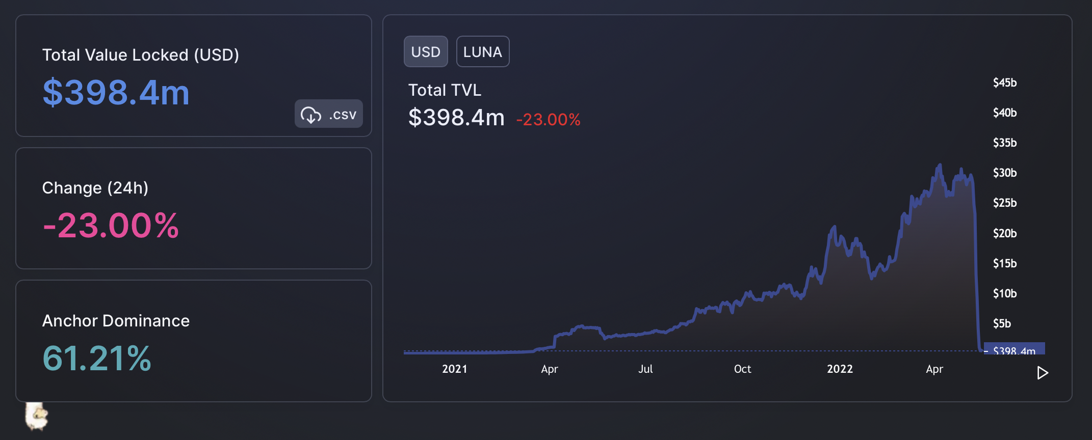 Thông báo mới nhất của Giám đốc điều hành Binance đã ảnh hưởng đến TerraUSD [UST] giá cả - Tin Tức Bitcoin - Cập Nhật Tin Tức Coin Mới Nhất 24/7 2025