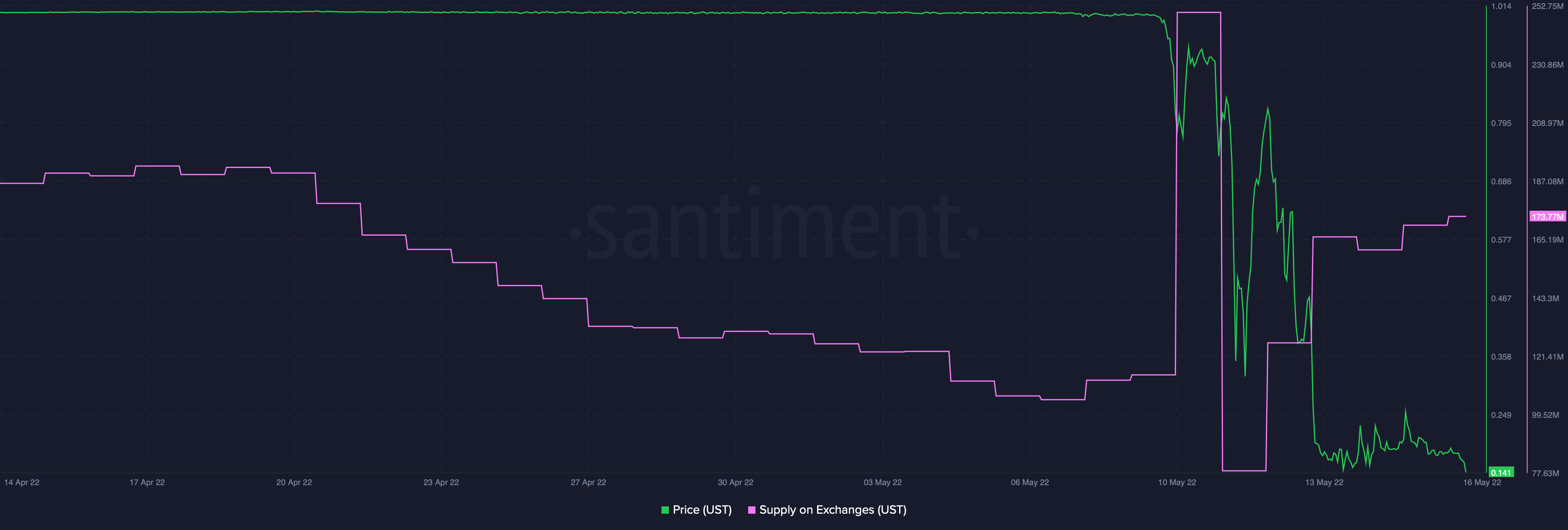 Thông báo mới nhất của Giám đốc điều hành Binance đã ảnh hưởng đến TerraUSD [UST] giá cả - Tin Tức Bitcoin - Cập Nhật Tin Tức Coin Mới Nhất 24/7 2025