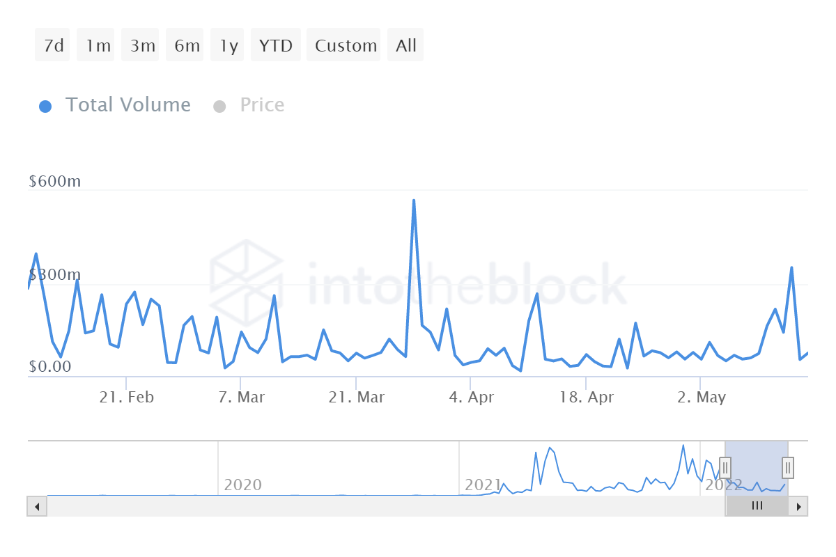 Đây là cách Polygon [MATIC] được hưởng lợi từ Terra's [LUNA] Lỗ DeFi 30 tỷ đô la - Tin Tức Bitcoin - Cập Nhật Tin Tức Coin Mới Nhất 24/7 2025