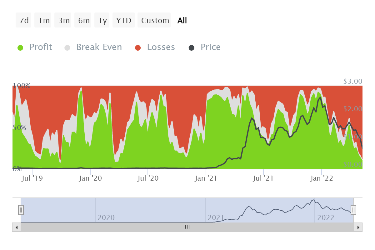 Đây là cách Polygon [MATIC] được hưởng lợi từ Terra's [LUNA] Lỗ DeFi 30 tỷ đô la - Tin Tức Bitcoin - Cập Nhật Tin Tức Coin Mới Nhất 24/7 2025