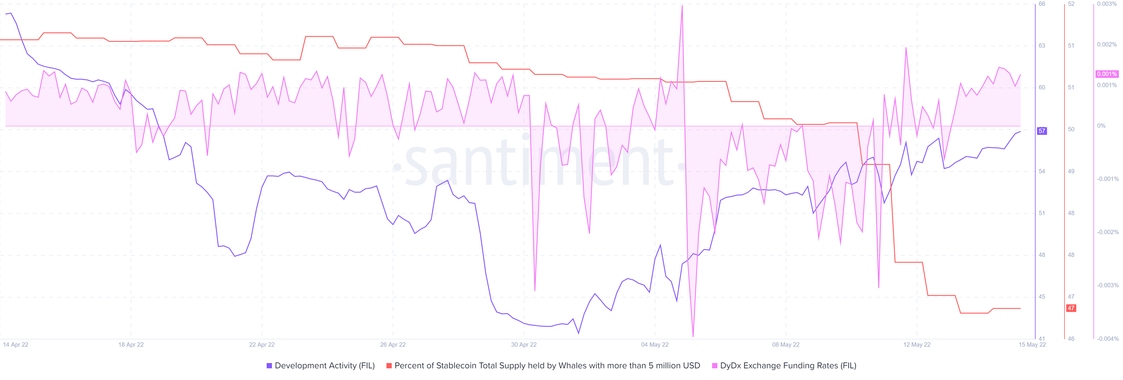 Filecoin [FIL]: Các nhà đầu tư phải tôn trọng quy luật cơ hội - Tin Tức Bitcoin - Cập Nhật Tin Tức Coin Mới Nhất 24/7 2025