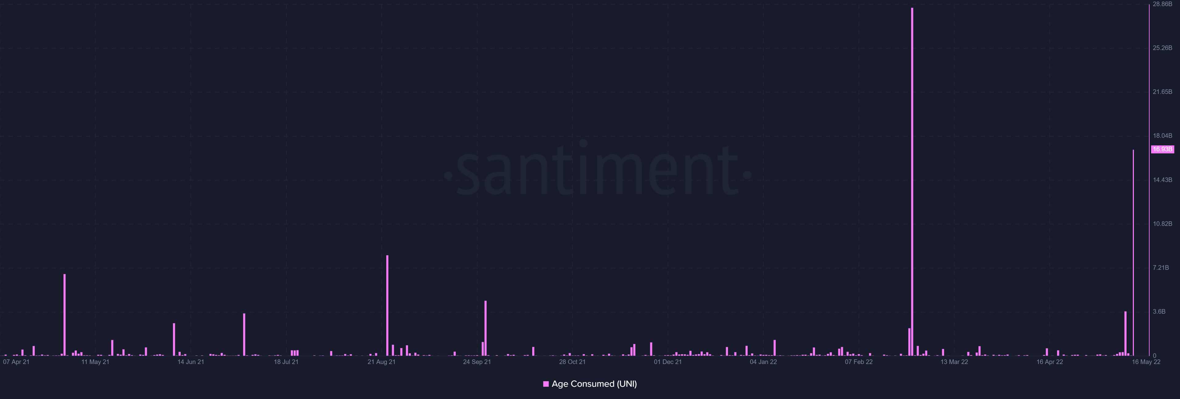 Uniswap [UNI] sự hoảng loạn phổ biến của các nhà đầu tư đã chứng kiến ​​điều tốt nhất… - Tin Tức Bitcoin - Cập Nhật Tin Tức Coin Mới Nhất 24/7 2025