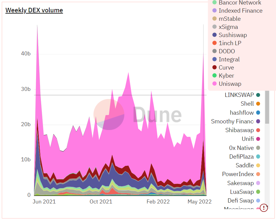 Uniswap [UNI] sự hoảng loạn phổ biến của các nhà đầu tư đã chứng kiến ​​điều tốt nhất… - Tin Tức Bitcoin - Cập Nhật Tin Tức Coin Mới Nhất 24/7 2025