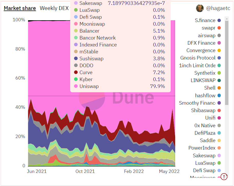 Uniswap [UNI] sự hoảng loạn phổ biến của các nhà đầu tư đã chứng kiến ​​điều tốt nhất… - Tin Tức Bitcoin - Cập Nhật Tin Tức Coin Mới Nhất 24/7 2025