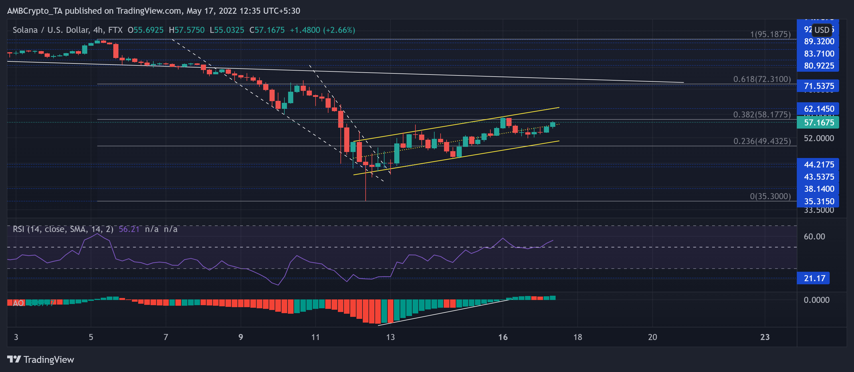 Phân tích giá Solana, SAND, EOS: 17 tháng 5 - Tin Tức Bitcoin - Cập Nhật Tin Tức Coin Mới Nhất 24/7 2025 Phân tích giá Solana, SAND, EOS: 17 tháng 5 - Tin Tức Bitcoin - Cập Nhật Tin Tức Coin Mới Nhất 24/7 2025