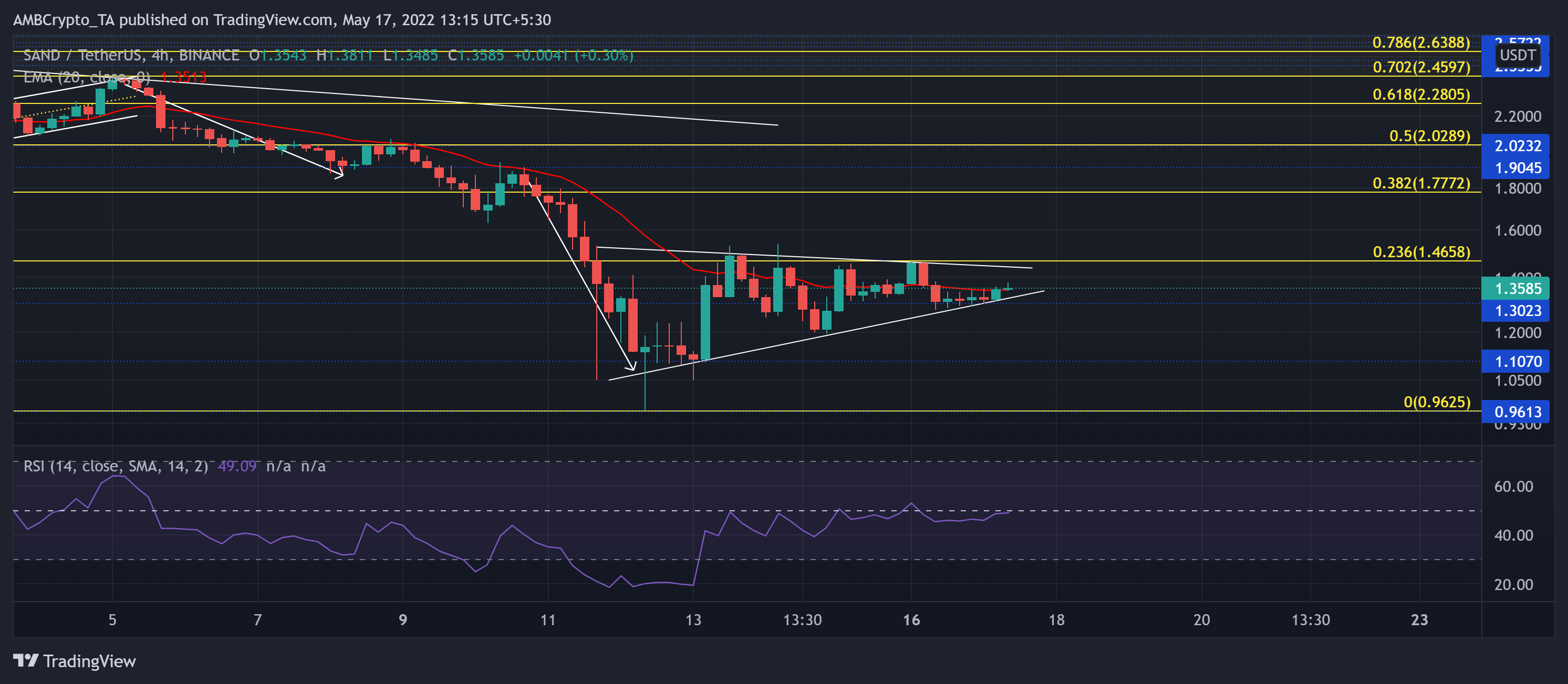Phân tích giá Solana, SAND, EOS: 17 tháng 5 - Tin Tức Bitcoin - Cập Nhật Tin Tức Coin Mới Nhất 24/7 2025 Phân tích giá Solana, SAND, EOS: 17 tháng 5 - Tin Tức Bitcoin - Cập Nhật Tin Tức Coin Mới Nhất 24/7 2025