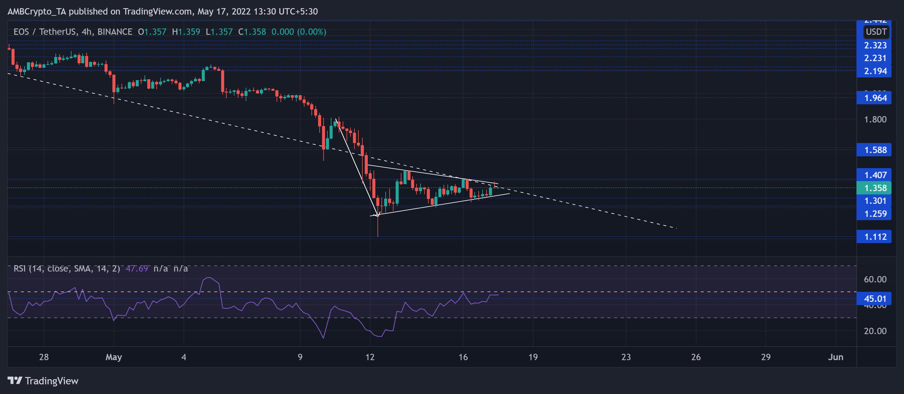 Phân tích giá Solana, SAND, EOS: 17 tháng 5 - Tin Tức Bitcoin - Cập Nhật Tin Tức Coin Mới Nhất 24/7 2025 Phân tích giá Solana, SAND, EOS: 17 tháng 5 - Tin Tức Bitcoin - Cập Nhật Tin Tức Coin Mới Nhất 24/7 2025