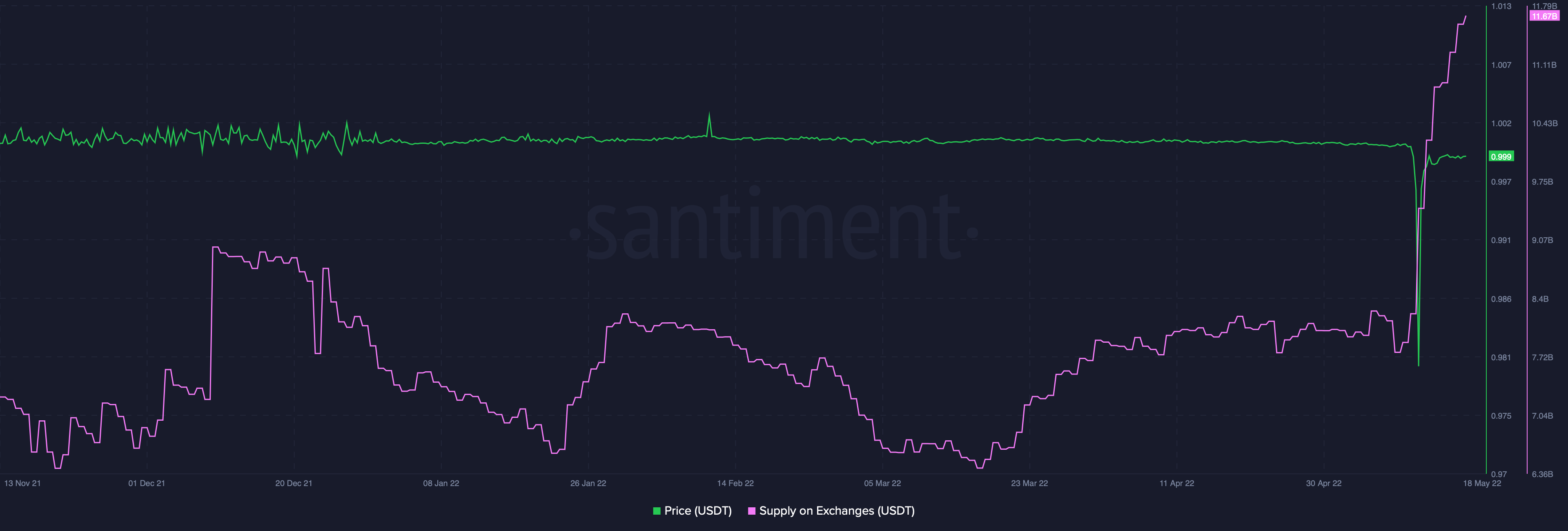Bỏ qua UST vì Tether (có thể) đang ở cuối sợi dây của nó - Tin Tức Bitcoin - Cập Nhật Tin Tức Coin Mới Nhất 24/7 2025