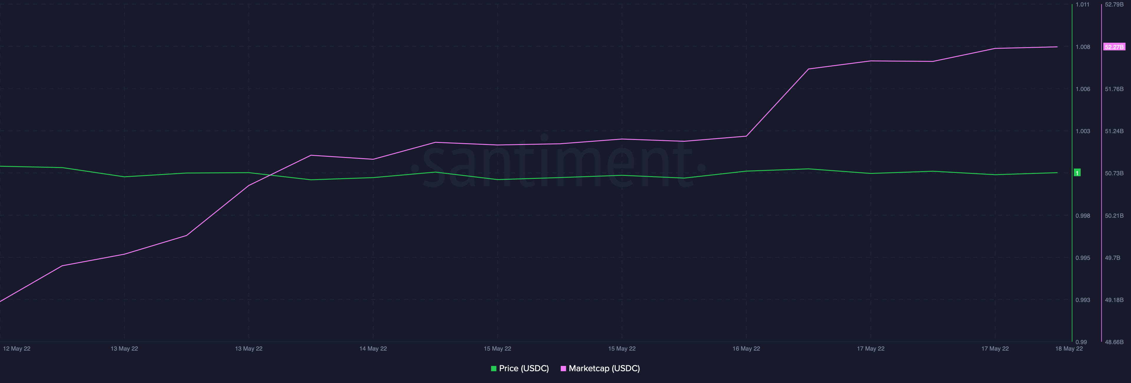 Bỏ qua UST vì Tether (có thể) đang ở cuối sợi dây của nó - Tin Tức Bitcoin - Cập Nhật Tin Tức Coin Mới Nhất 24/7 2025