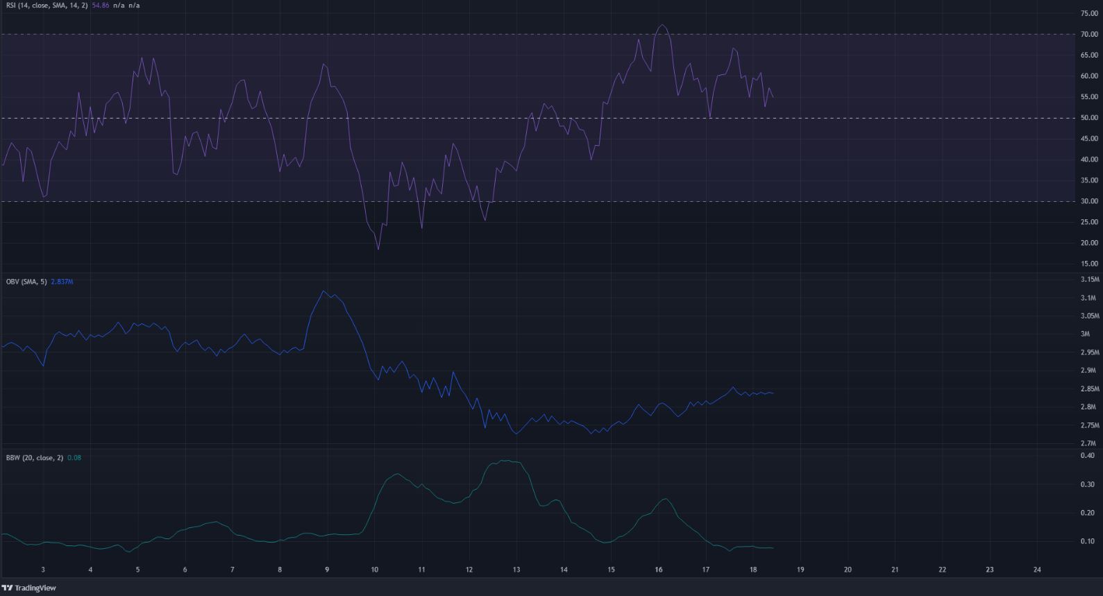 Monero hình thành một mô hình giảm giá, liệu một đợt giảm giá sắp xảy ra?